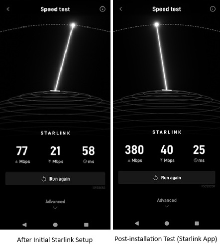 Starlink Speed tests