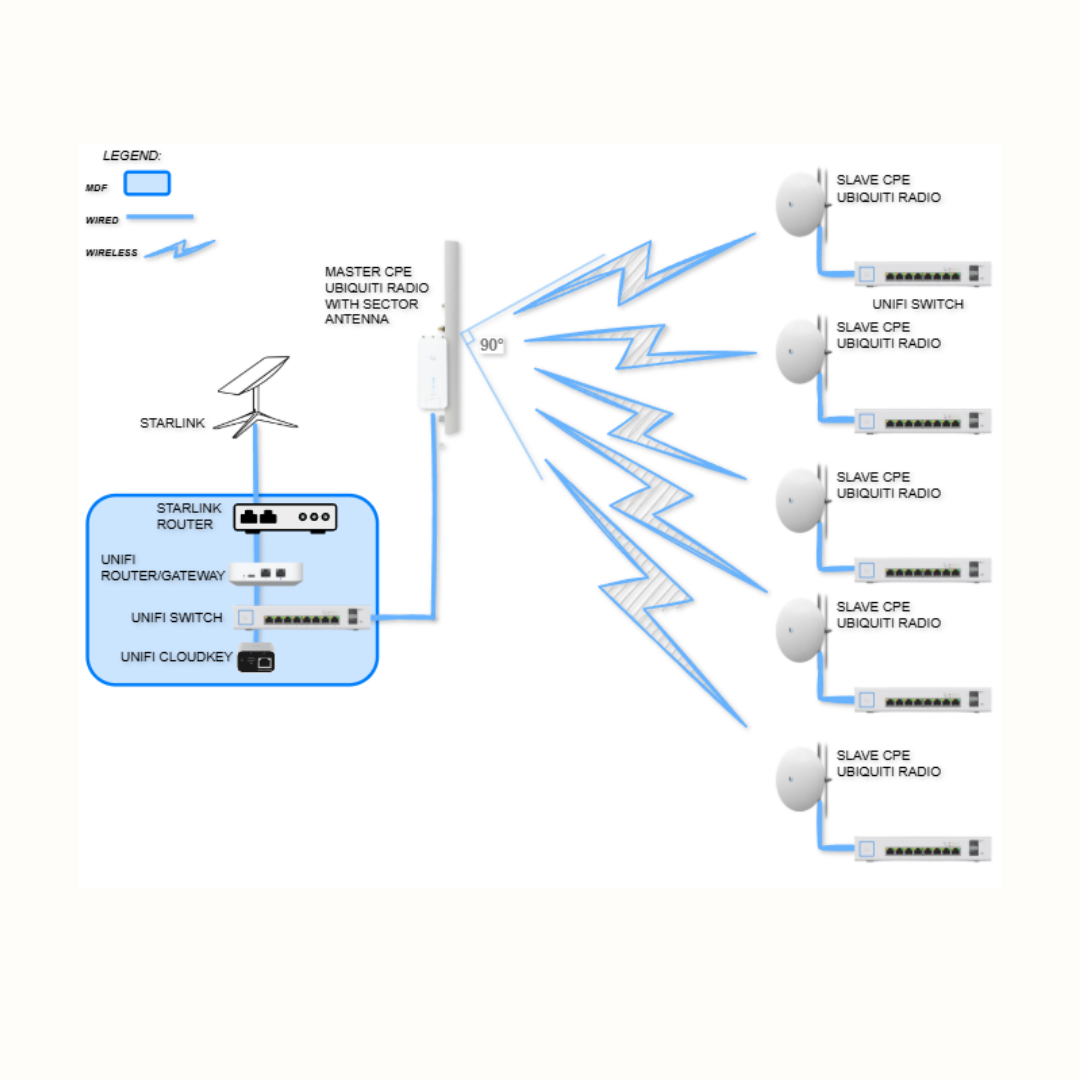IT Network Services