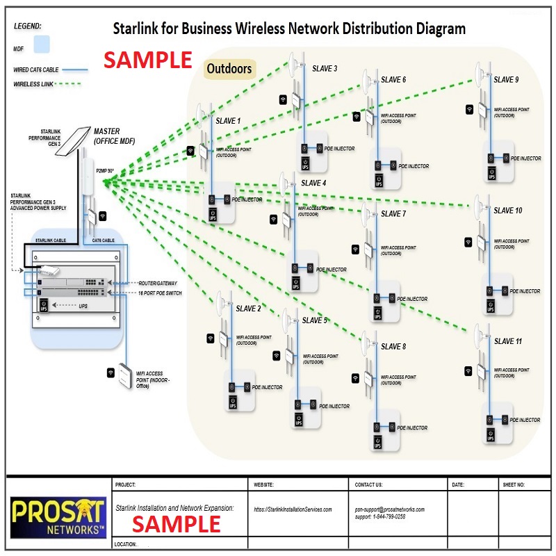 wireless network design