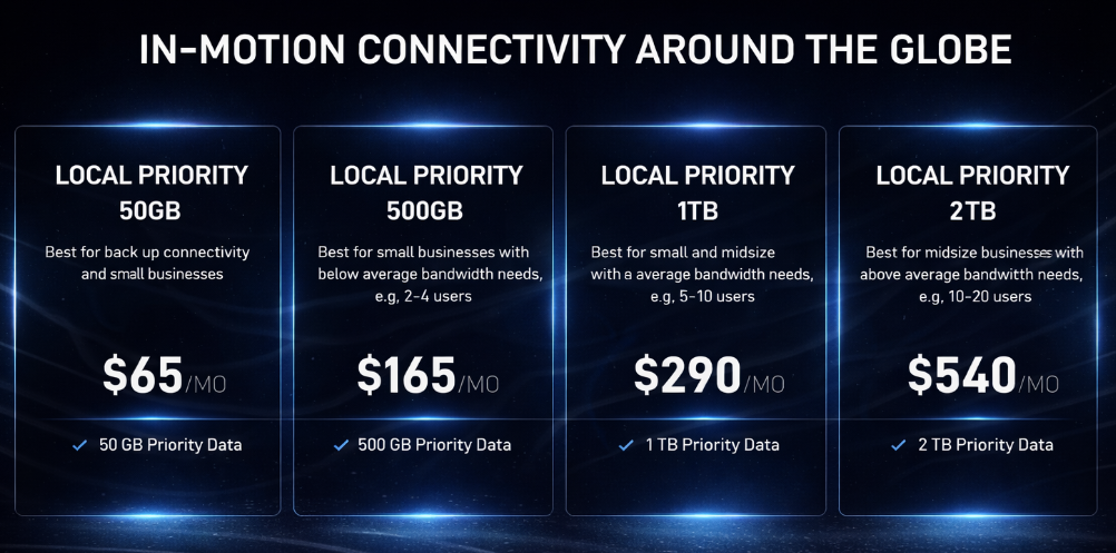 Starlink for Land Mobility