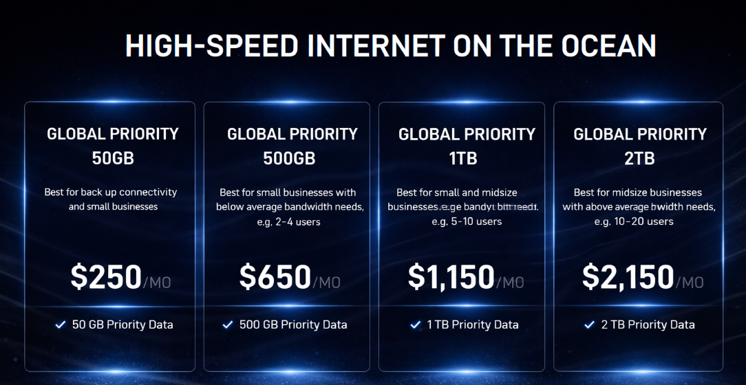 Starlink for Maritime