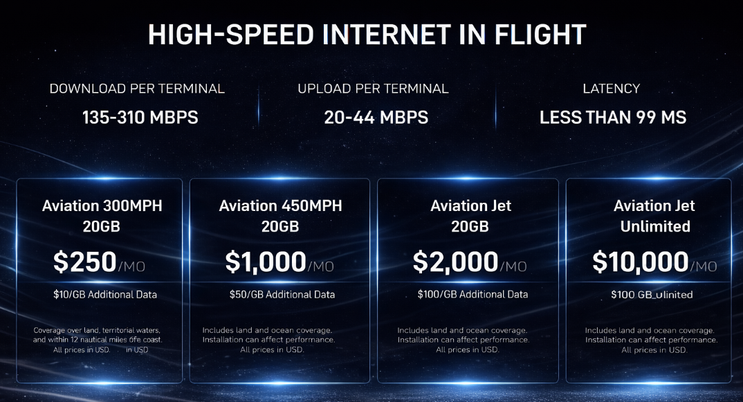 Starlink for Aviation